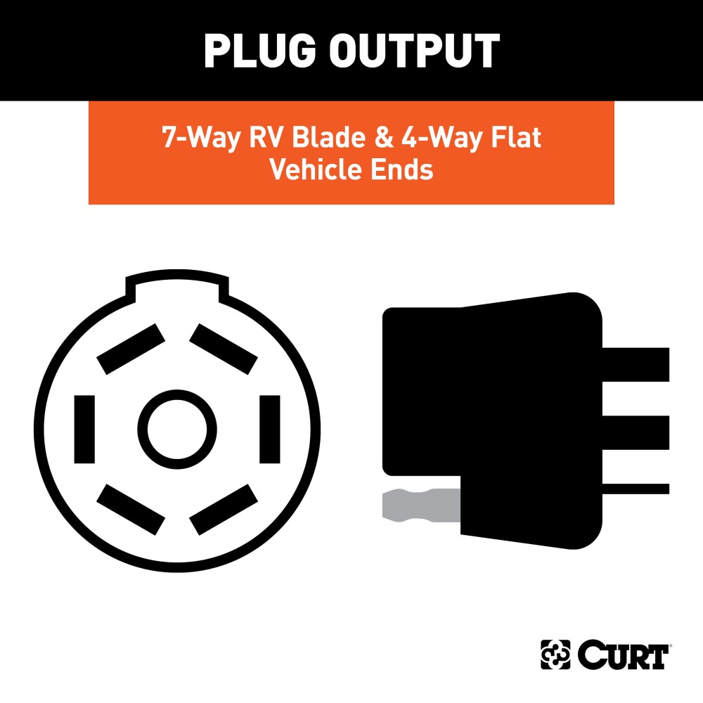 55774 - Dual-Output 7 & 4-Way Connector (Plugs into USCAR) Curt TriFlex NEXT Electric Trailer Brake Control with 7-Way Kit for GMC Acadia