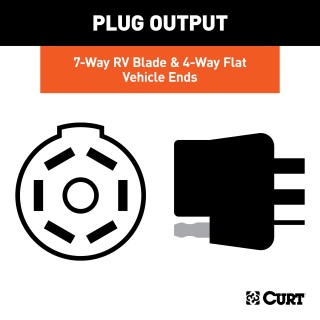 55774 - Dual-Output 7 & 4-Way Connector (Plugs into USCAR) Curt TriFlex NEXT Electric Trailer Brake Control with 7-Way Kit for GMC Acadia