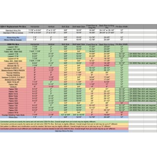 GEN-Y 30K Executive Fifth Wheel to Gooseneck Hitch Pin Box for Lippert 1621