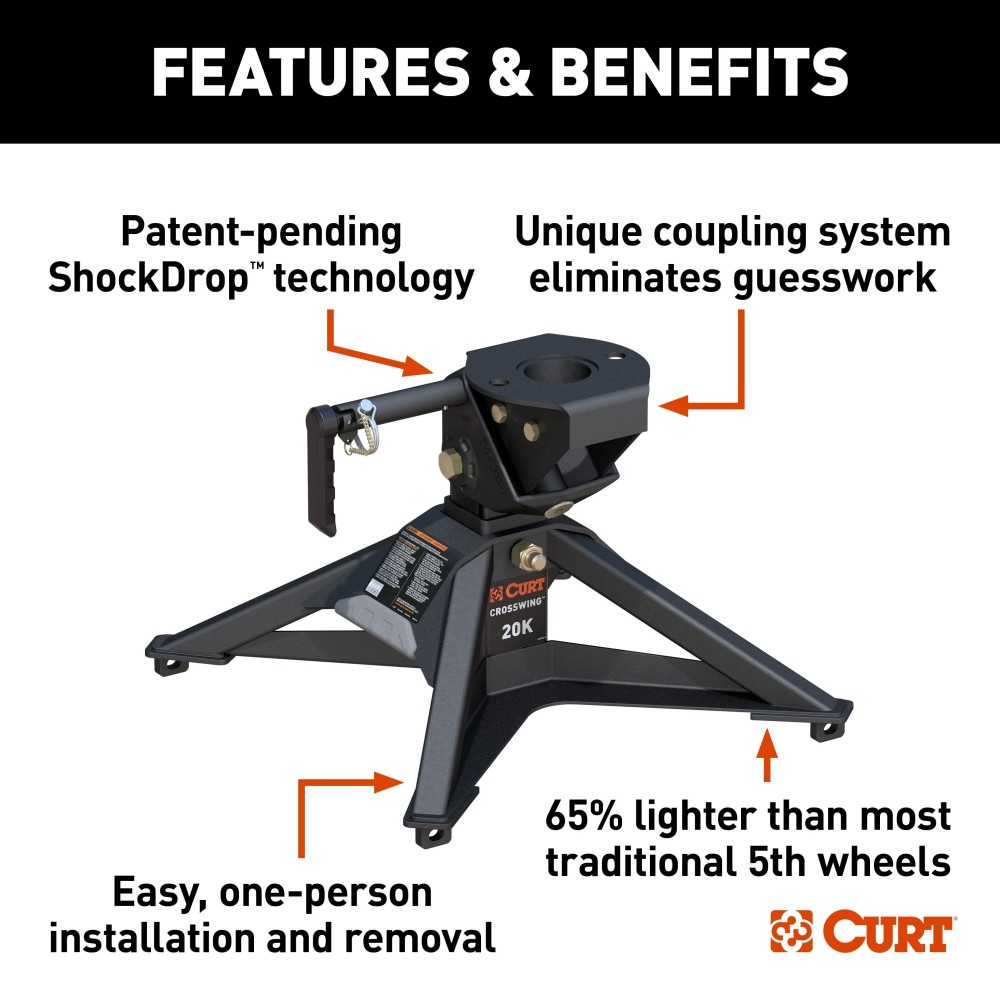 CrossWing 5th Wheel Hitch with 20,000 lb Capacity and ShockDrop Tech CrossWing 5th wheel hitch featuring ShockDrop technology and a lightweight, durable steel frame.
