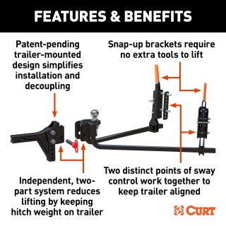 CURT TruTrack Trailer-Mounted Hitch with Sway Control CURT TruTrack weight distribution hitch featuring integrated sway control and quick-connect coupler.