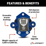 Road Armor Anti-Shock Suspension Upgrade Kit for Trailers Road Armor suspension upgrade kit with tandem equalizers, greaseable bushings, and corrosion-resistant fasteners.