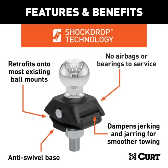 CURT RockerBall Trailer Ball with ShockDrop Technology CURT RockerBall trailer ball showing ShockDrop technology dampening jerking and noise for smoother towing