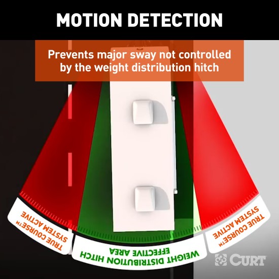 CURT's sway control system enhances towing safety with advanced technology and Bluetooth integration.