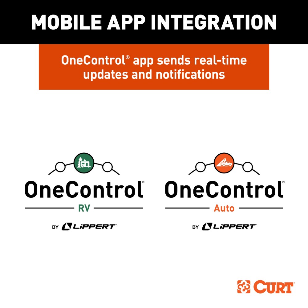 CURT Electronic Sway Control System for Safer Towing Experience CURT's sway control system enhances towing safety with advanced technology and Bluetooth integration.