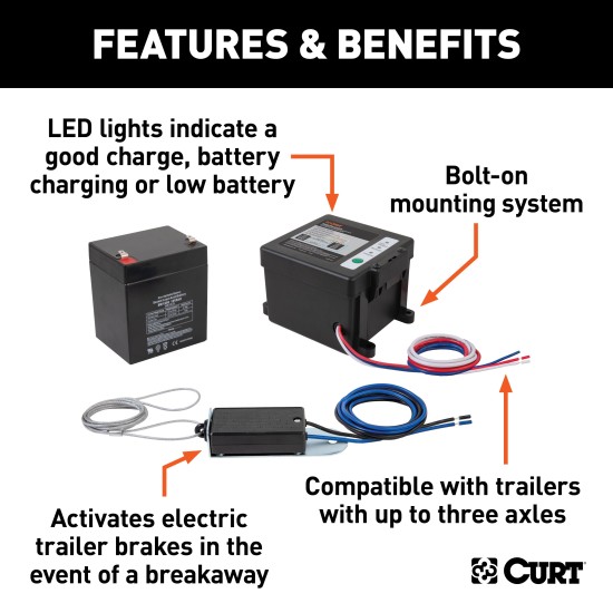 CURT Breakaway Kit with Push-to-Test Battery Case for Trailers CURT Breakaway Kit ensures safety for trailers with electric brakes, featuring a push-to-test battery case, meeting DOT standards.