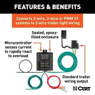 CURT Multi-Function Electrical Converter with Advanced SMT CURT multi-function electrical converter for trailer wiring with potted enclosure and SMT circuitry.