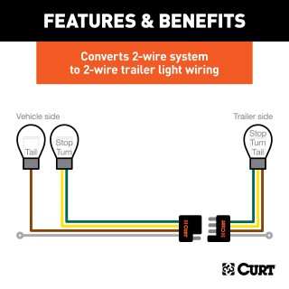 CURT Multi-Function Electrical Converter with Advanced SMT CURT multi-function electrical converter for trailer wiring with potted enclosure and SMT circuitry.