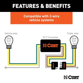 CURT Multi-Function Electrical Converter with Advanced SMT CURT multi-function electrical converter for trailer wiring with potted enclosure and SMT circuitry.