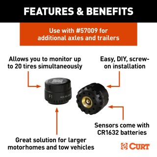 Tire Linc TPMS Sensors for Multi-Tire Monitoring Tire Linc TPMS sensors for monitoring up to 20 tires during towing
