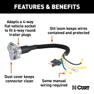 CURT Electrical Adapter for 4-Way Flat to 6-Way Round Trailer Plug CURT electrical adapter, connects 4-way flat vehicle sockets to 6-way round trailer plugs with diecast construction