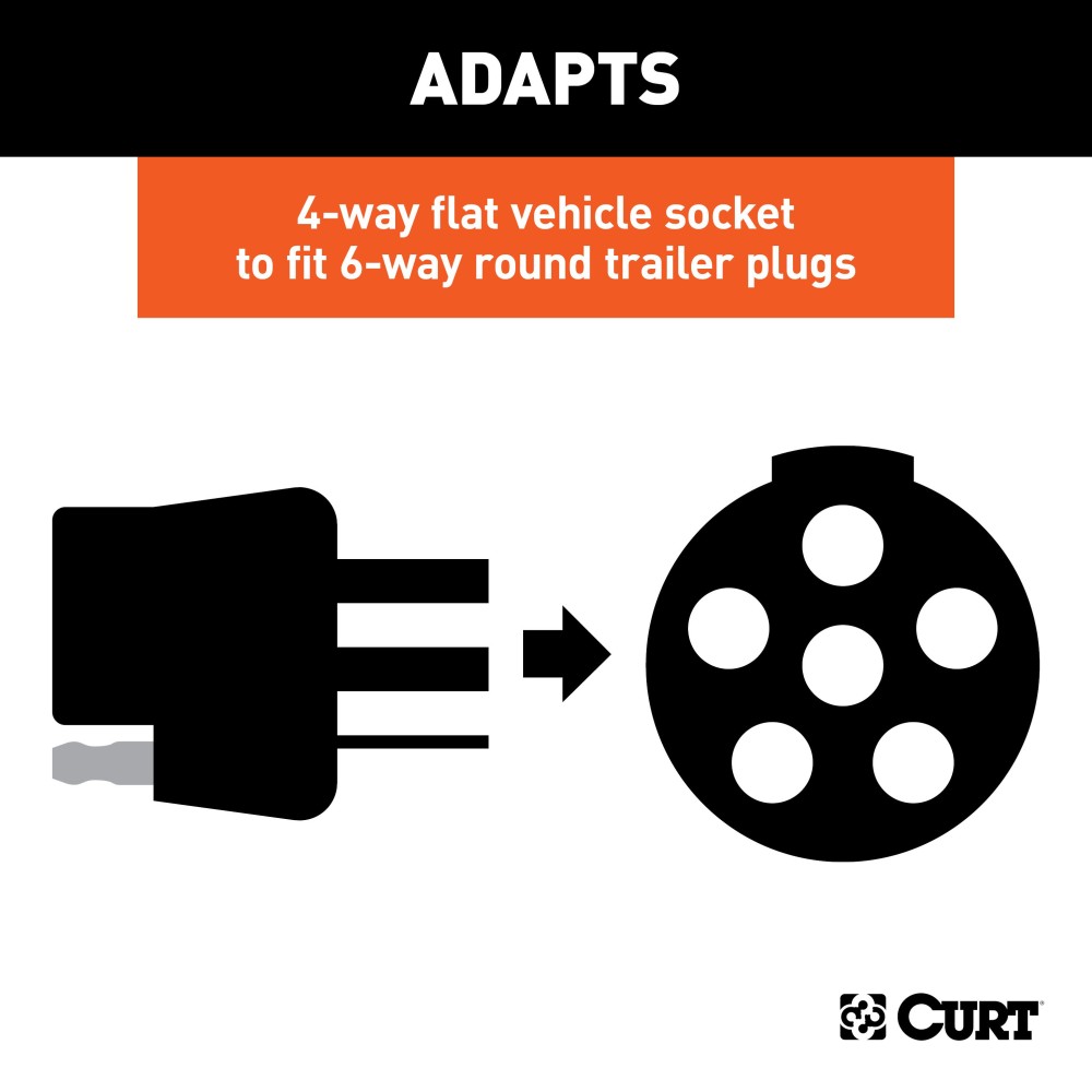 CURT Electrical Adapter for 4-Way Flat to 6-Way Round Trailer Plug CURT electrical adapter, connects 4-way flat vehicle sockets to 6-way round trailer plugs with diecast construction