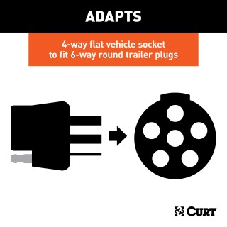 CURT Electrical Adapter for 4-Way Flat to 6-Way Round Trailer Plug CURT electrical adapter, connects 4-way flat vehicle sockets to 6-way round trailer plugs with diecast construction