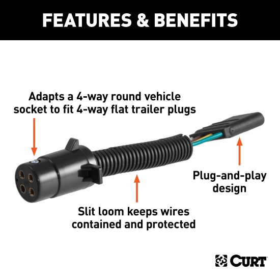 CURT Electrical Adapter for 4-Way Round to 4-Way Flat Trailer CURT electrical adapter adapts 4-way round vehicle socket to 4-way flat trailer plug without splicing.