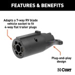 CURT Electrical Adapter 7-way RV Blade to 4-way Flat Plug CURT electrical adapter connecting 7-way RV blade vehicle socket to 4-way flat trailer plug