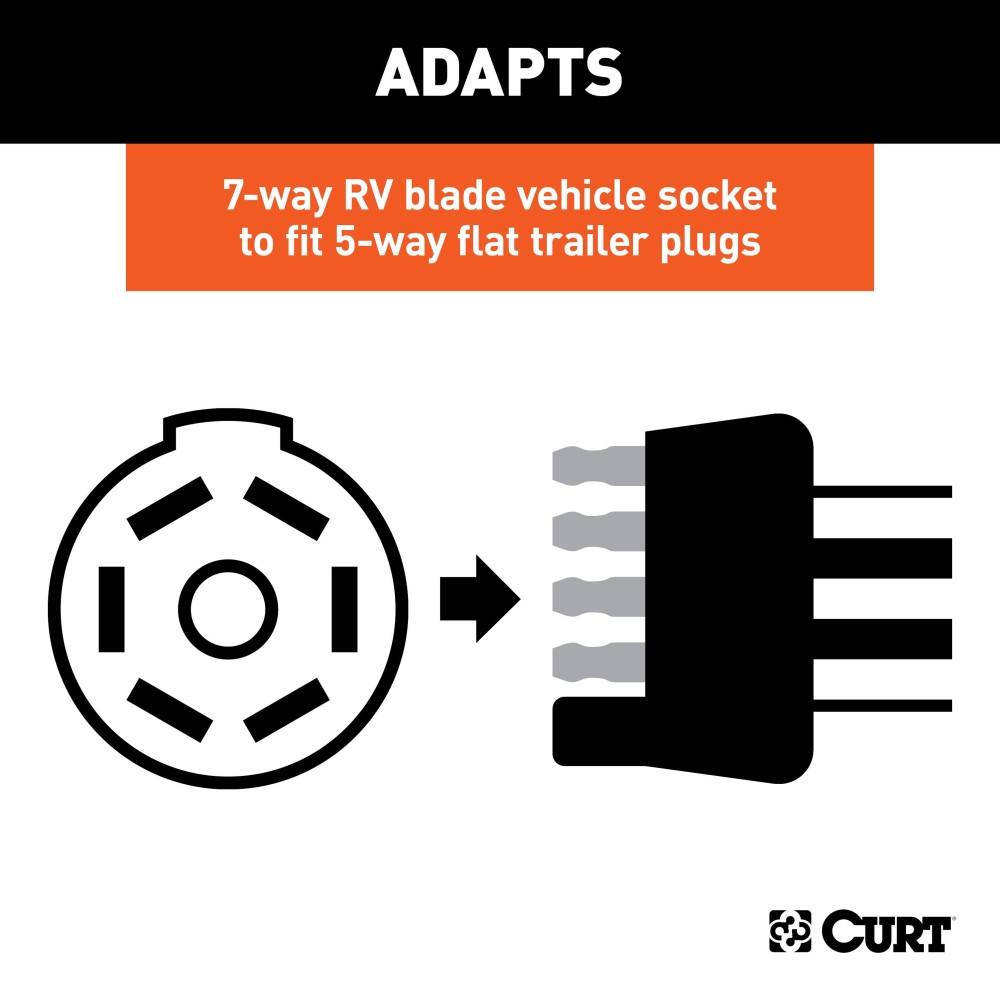 CURT Electrical Adapter for 7-Way to 5-Way Trailer Connection CURT 7-way RV blade to 5-way flat trailer electrical adapter