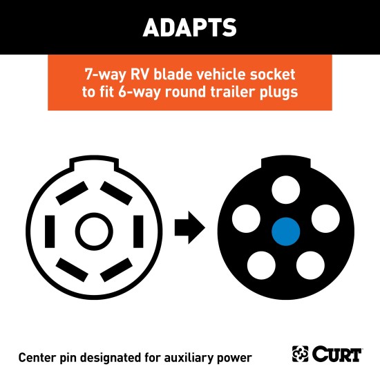 CURT 7-Way RV Blade to 6-Way Round Trailer Plug Adapter CURT adapter connecting 7-way RV blade socket to 6-way round trailer plug