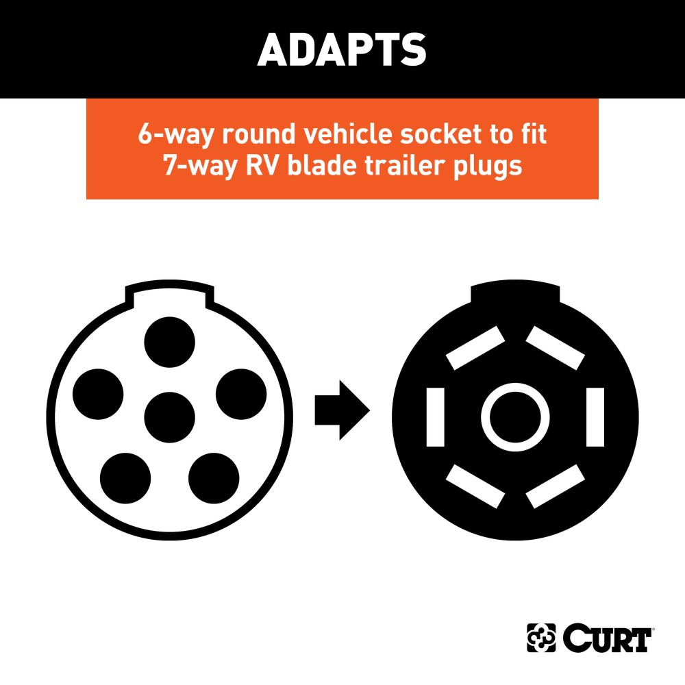 CURT 6-Way Round to 7-Way RV Blade Electrical Adapter CURT electrical adapter for 6-way round to 7-way RV blade plugs with plug-and-play design