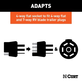 CURT Dual Output Electrical Adapter for Multi-Function Trailer Plugs CURT electrical adapter with 4-way flat and 7-way RV blade connectors, dust covers, and mounting bracket.