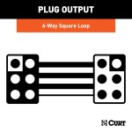 CURT 6-way square connector for trailer with durable rubber-molded construction and color-coded wire loop.