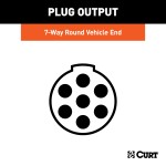 CURT 7-Way RV Electrical Connector with Spring-Loaded Cover CURT 7-way round electrical connector with durable cover for RV trailers