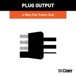 CURT 4-Way Flat Trailer End Connector with 48-Inch Wiring CURT 4-way flat trailer connector with 48-inch color-coded wiring for reliable connections