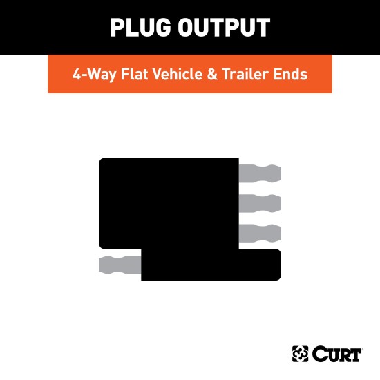 CURT Electrical Adapter for Trailer Connection - 4-Way Flat CURT electrical adapter for 4-way flat trailer plug, designed to fit license plate light hole, with dust cover.