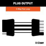 CURT 5-Way Flat Electrical Trailer Connector for Safe Towing CURT 5-way flat trailer connector, durable rubber with 72-inch bonded loop wire for reliable towing
