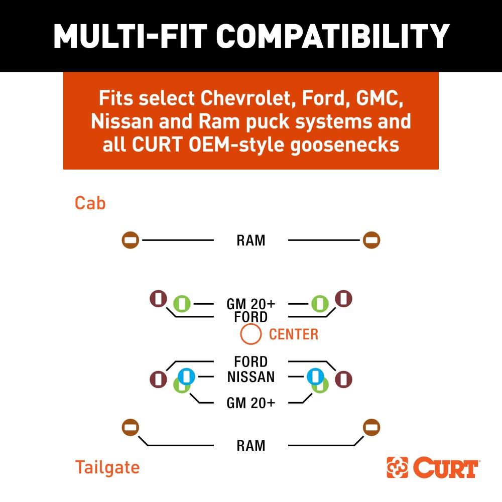 CURT Multi-Fit OEM Puck System Gooseneck Ball with 4 Inch Offset CURT gooseneck ball with 4 inch offset for multi-fit OEM puck system on trucks