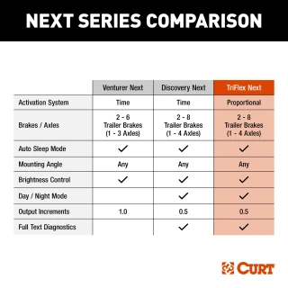 Curt TriFlex NEXT trailer brake controller and wiring harness