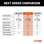 Curt Discovery Next trailer brake control kit for Ford vehicles