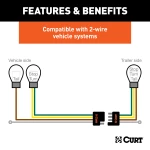 Curt Spectrum Electric Trailer Brake Control and Wiring Kit for Mercedes