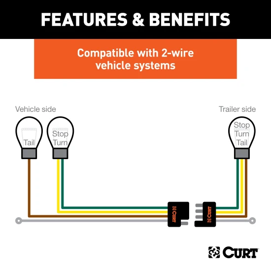 Curt Spectrum Electric Trailer Brake Control and Wiring Kit for Mercedes