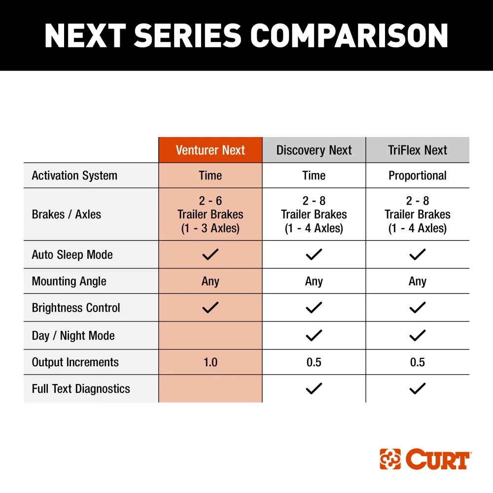 Curt Venturer Electric Trailer Brake Control for Ford Bronco Sport