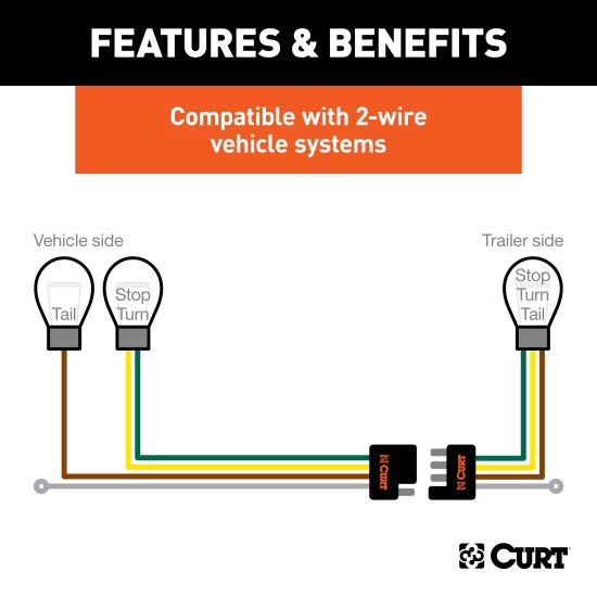 For 2014-2017 Buick Regal Trailer Wiring 4 Way Fits All Models Curt 59236 For 2014-2017 Buick Regal Trailer Wiring 4 Way Fits All Models Curt 59236