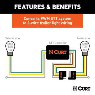 For 2014-2017 Buick Regal Trailer Wiring 4 Way Fits All Models Curt 59236 For 2014-2017 Buick Regal Trailer Wiring 4 Way Fits All Models Curt 59236