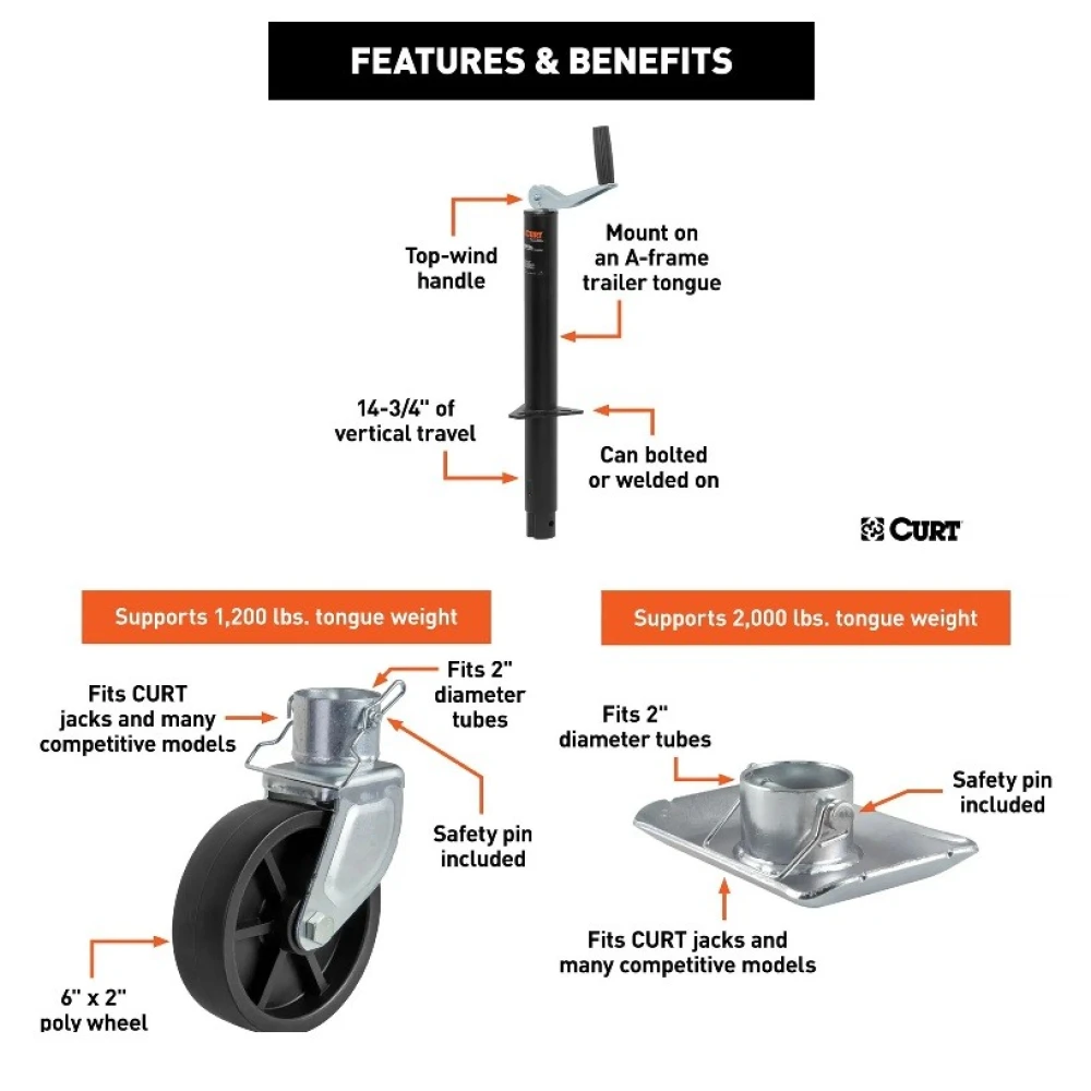 CURT 2000 lb A-Frame Trailer Jack with 15 Inch Travel, Top-Wind, Wheel, Foot
