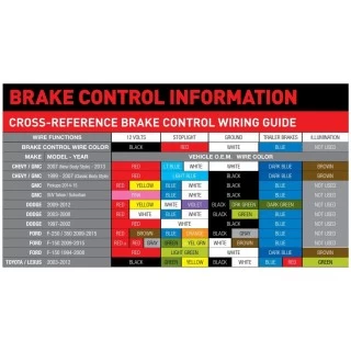 Hopkins Impulse Trailer Brake Control for 02-10 Mercury Mountaineer w/ Plug Play Wiring Adapter Time Based Eletric Trailer Brakes Module Box Controller Hopkins Impulse Trailer Brake Control for 02-10 Mercury Mountaineer w/ Plug Play Wiring Adapter Time Based Eletric Trailer Brakes Module Box Controller