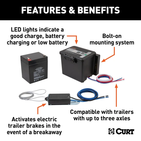CURT breakaway kit featuring push-to-test battery and durable case