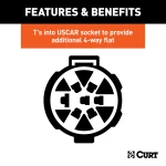 CURT 4-way flat trailer wiring connector designed for easy vehicle installation