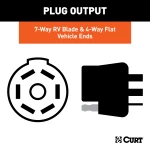 CURT custom wiring connector with dual 7-way and 4-way output sockets and mounting bracket