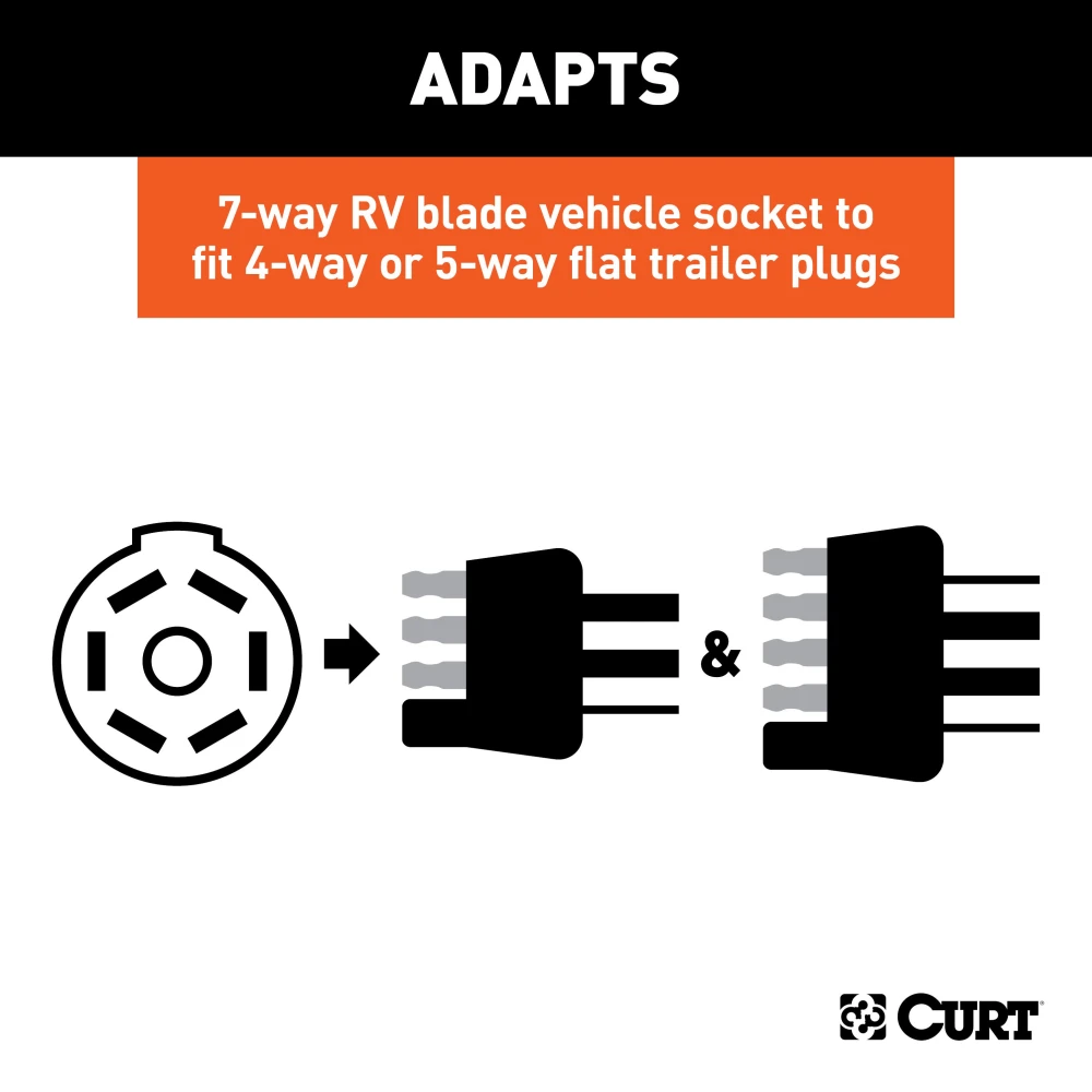 CURT electrical adapter for 7-way RV blade socket to 4-way 5-way flat trailer plug, supports LED lights