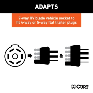 CURT electrical adapter for 7-way RV blade socket to 4-way 5-way flat trailer plug, supports LED lights