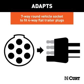 CURT adapter connecting 7-way round socket to 4-way flat trailer plug
