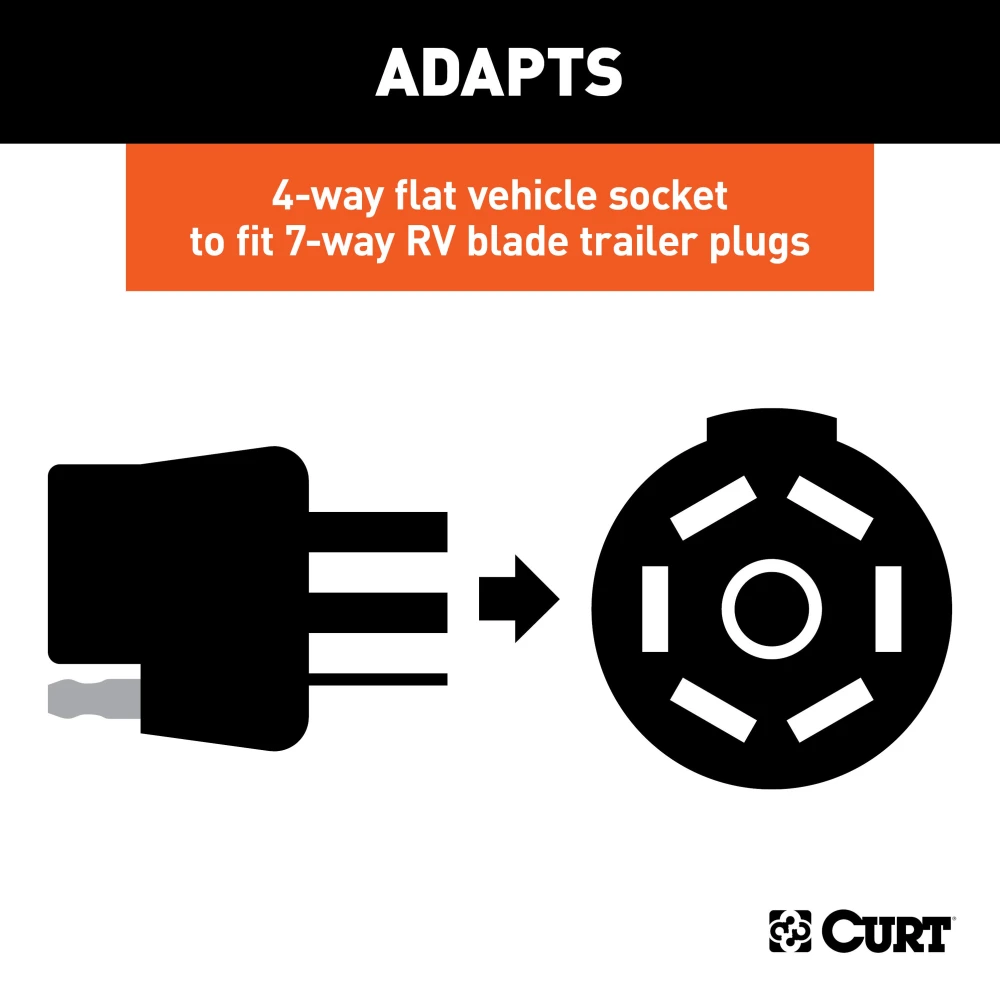 CURT electrical adapter that connects a 4-way flat vehicle socket to a 7-way RV blade trailer plug with mounting bracket.