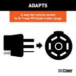 CURT electrical adapter that connects a 4-way flat vehicle socket to a 7-way RV blade trailer plug with mounting bracket.
