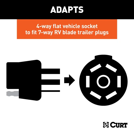 CURT electrical adapter that connects a 4-way flat vehicle socket to a 7-way RV blade trailer plug with mounting bracket.