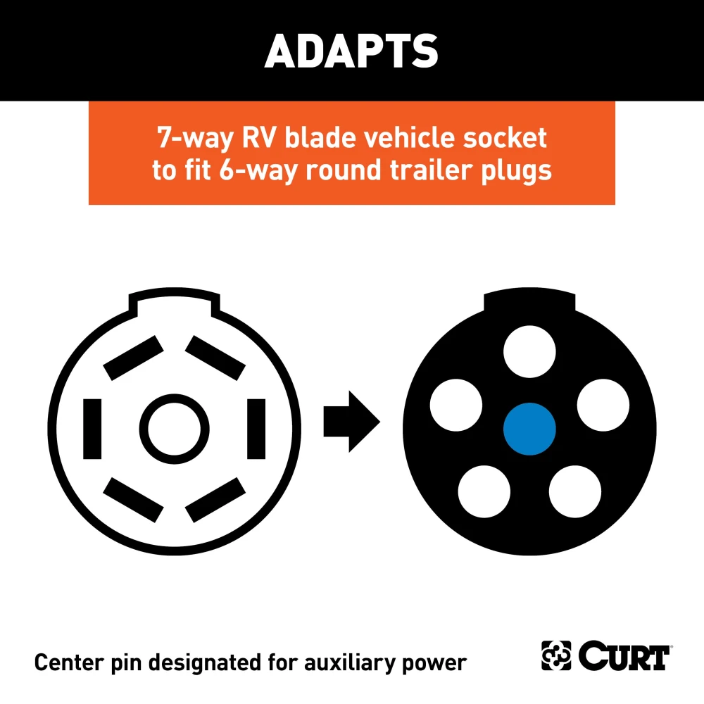 CURT electrical adapter connecting 7-way RV blade socket to 6-way round plug with LED tester