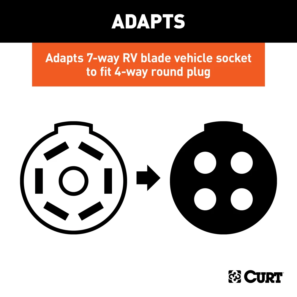 CURT electrical adapter connecting a 7-way RV blade to a 4-way round plug for towing