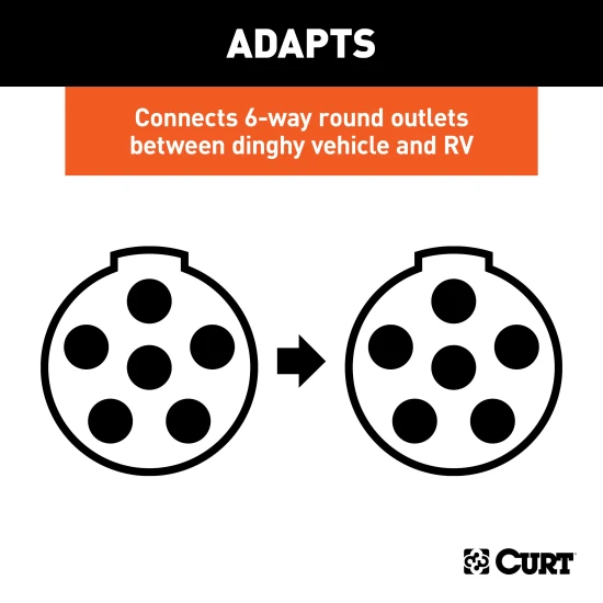 CURT electrical adapter with 6-way round sockets for connecting RV and dinghy vehicle